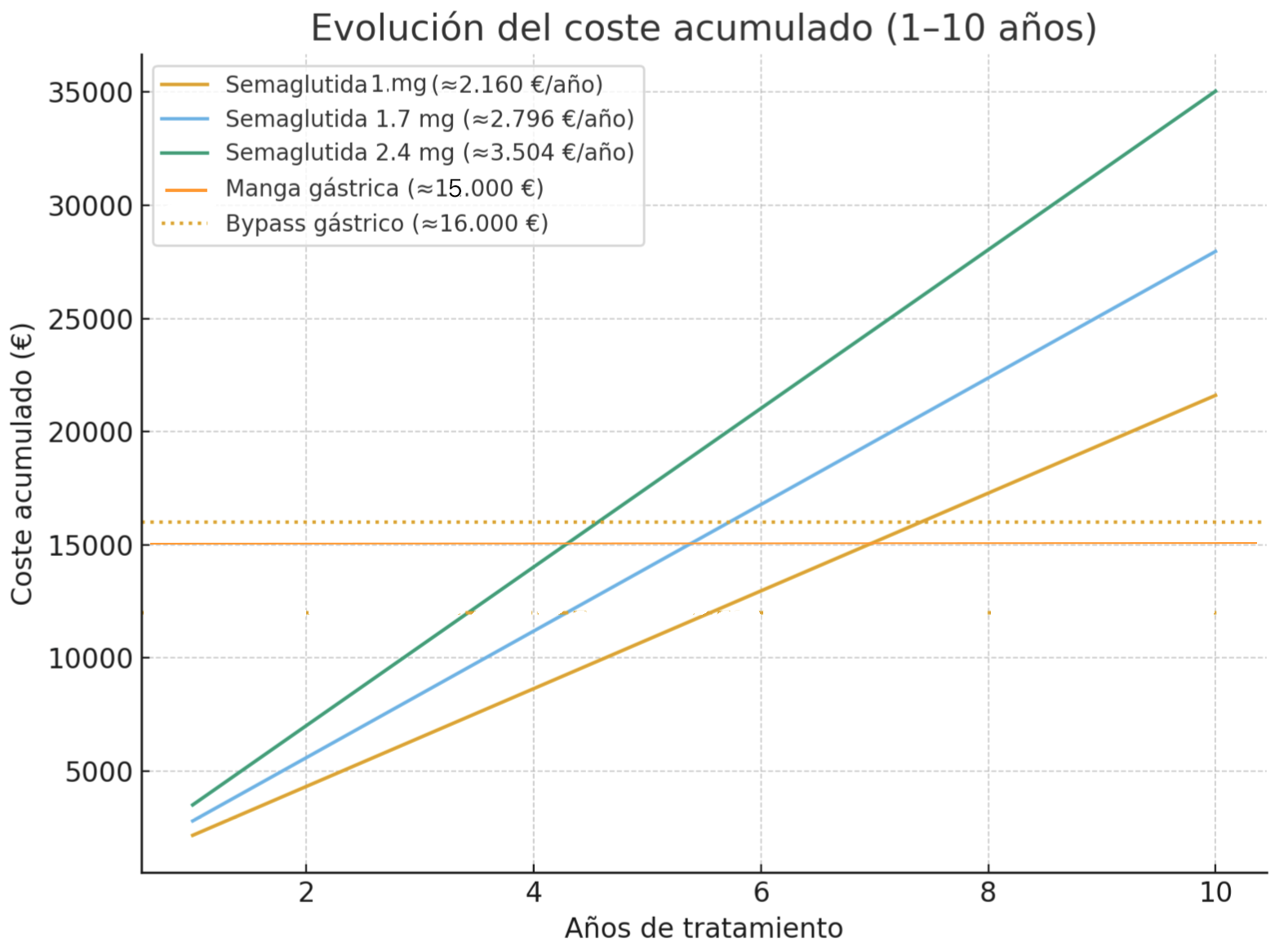 Fase 1 plan nutricional mallorca